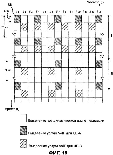 Способ связи, базовая станция, система связи и мобильный терминал (патент 2432716)