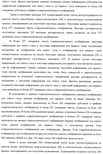 Устройство передачи данных изображения, способ управления и программа (патент 2487490)