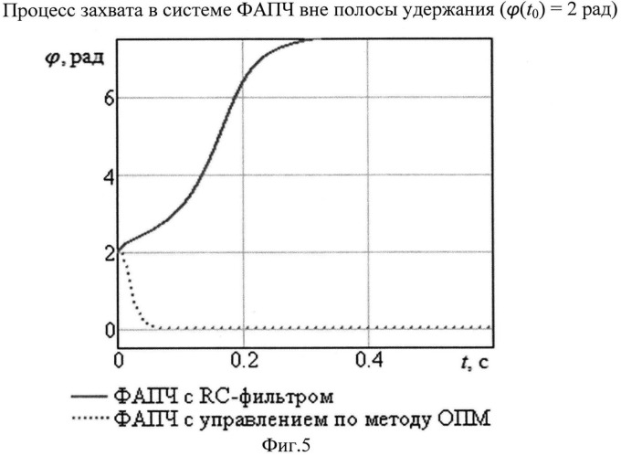 Устройство контура фазовой автоподстройки частоты с обратной связью на основе объединенного принципа максимума (патент 2547635)