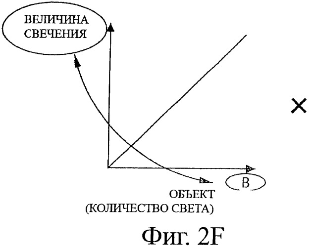 Устройство дисплея, способ управления устройством дисплея и компьютерная программа (патент 2469415)