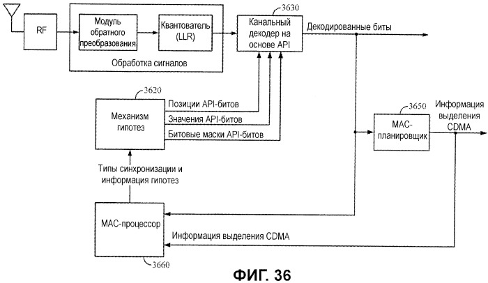 Декодирование каналов с помощью априорной информации в мар-сообщениях канала (патент 2454795)