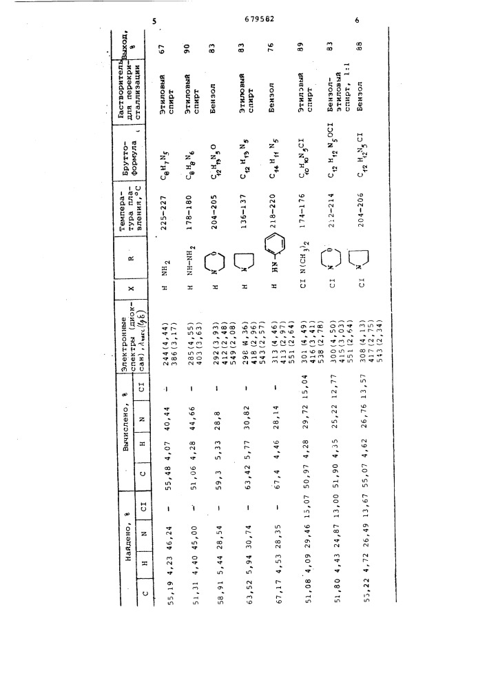 Способ получения 3-замещенных-6-арил1,2,4,5-тетразинов (патент 679582)