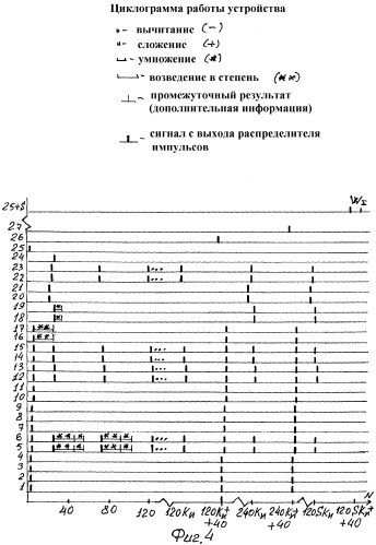 Устройство для оценки эффективности (патент 2306598)
