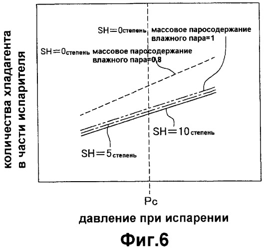 Кондиционер (патент 2332621)