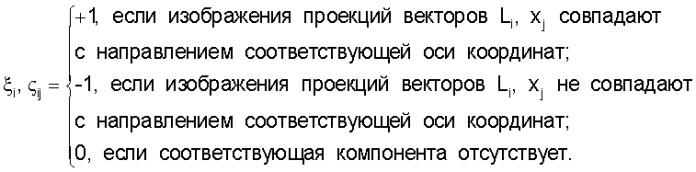 Способ измерения компонентов сложных перемещений объекта (патент 2315948)