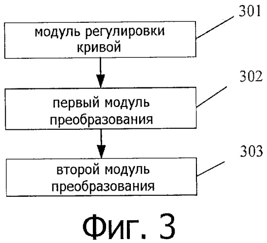 Способ и устройство для редактирования с оптимизацией изображения (патент 2535482)