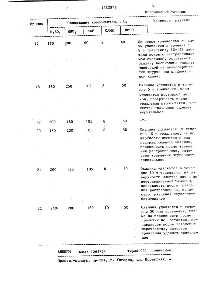 Раствор для травления поверхностей нержавеющих сталей (патент 1382876)