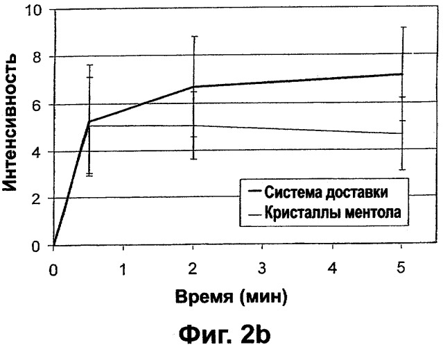 Некристаллическая система доставки вкусоароматических веществ или отдушки, способ ее приготовления (варианты), вкусоароматизированный продукт, изделие с отдушкой и способ улучшения, усиления или модификации органолептических свойств вкусоароматической композиции или композиции с отдушкой (патент 2323595)