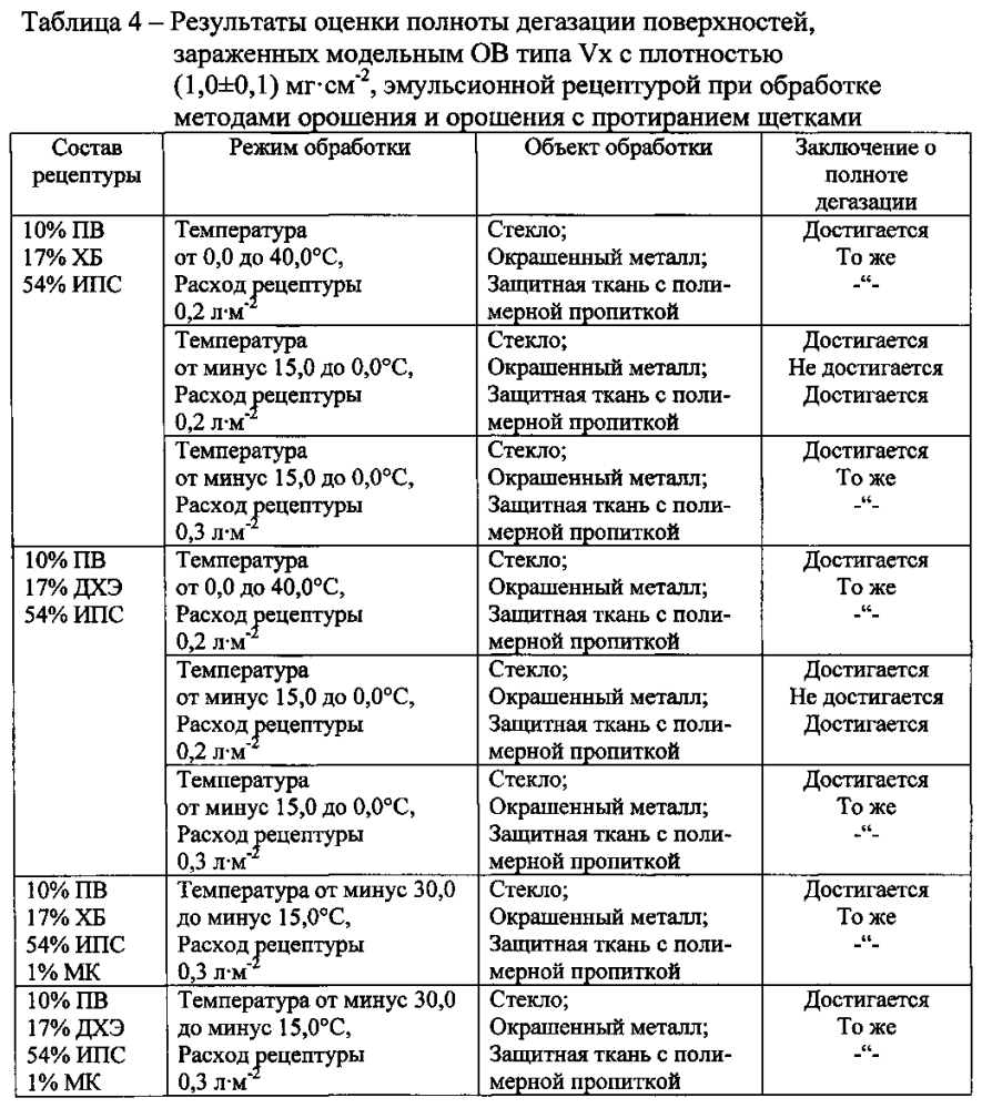 Эмульсионная рецептура для обеззараживания поверхностей (патент 2599004)