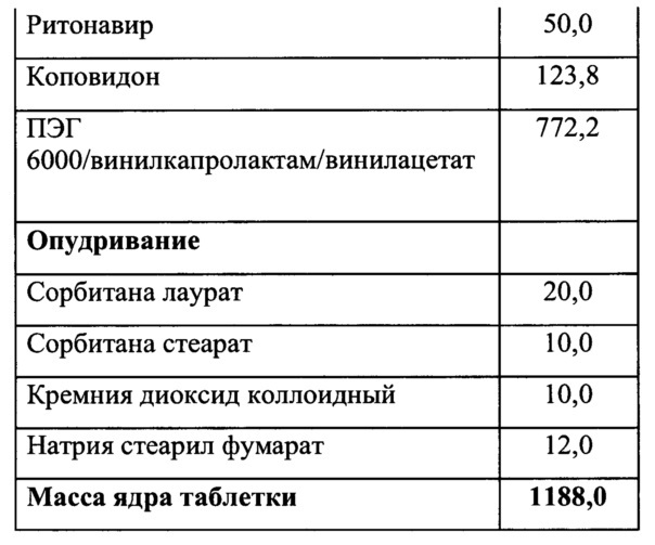 Фармацевтическая композиция для лечения вич-инфекции (патент 2619840)