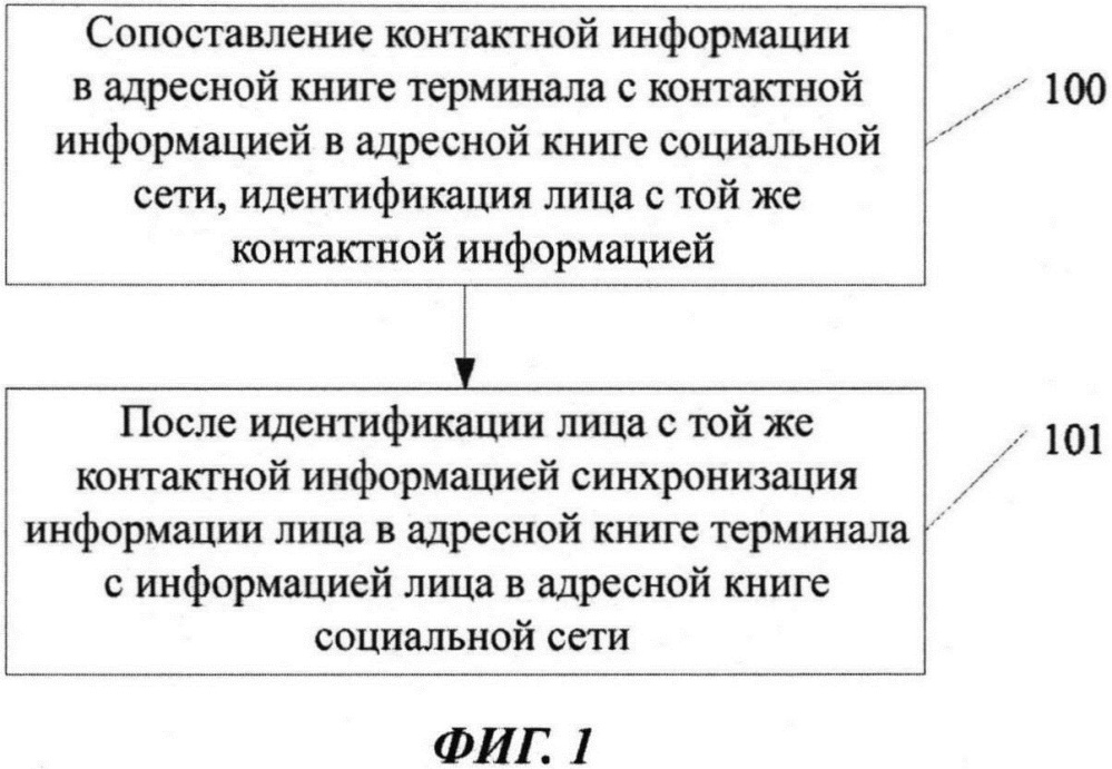 Система и способ для синхронизации контактной информации (патент 2608190)