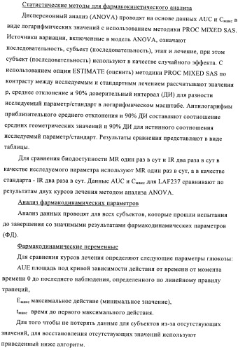 Состав с модифицированным высвобождением, содержащий 1-[(3-гидроксиадамант-1-иламино)ацетил]пирролидин-2(s)-карбонитрил (патент 2423124)