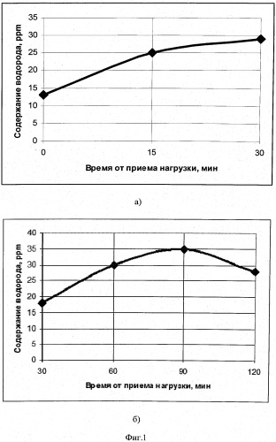 Способ неинвазивной диагностики непереносимости лактозы (патент 2527694)