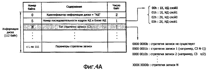 Носитель записи, способ конфигурирования информации управления носителем записи, способ записи и воспроизведения с использованием информации управления и устройство носителя записи (патент 2371786)