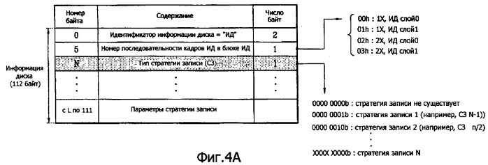 Носитель записи, способ конфигурирования информации управления носителем записи, способ записи и воспроизведения с использованием информации управления и устройство носителя записи (патент 2371786)