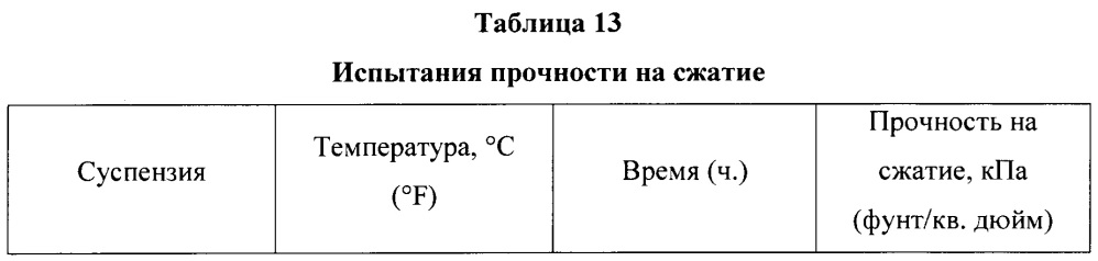 Двухкомпонентные цементные композиции с отсроченным схватыванием (патент 2632086)