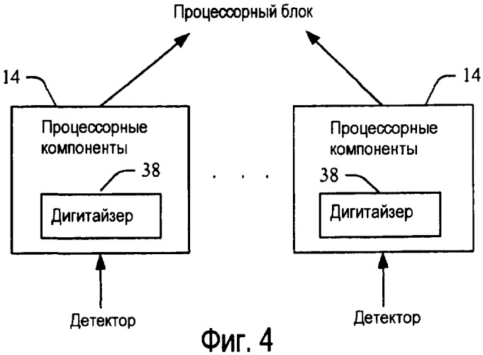 Наращиваемая базовая сеть обработки одиночных событий в позитронном эмиссионном томографе (патент 2408034)