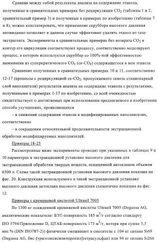 Способ и устройство для экстракции веществ из модифицированных силаном наполнителей (патент 2383572)