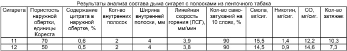 Листовой восстановленный табак (варианты) и способ его изготовления (варианты) (патент 2356458)