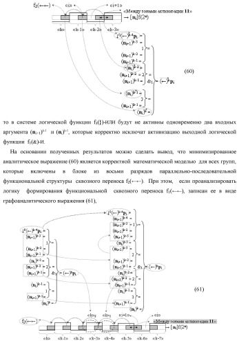 Функциональная структура сквозного переноса f1(  )i+1 и f2(  )i условно &quot;i+1&quot; и условно &quot;i&quot; разрядов &quot;k&quot; группы аргументов множимого [ni]f(2n) предварительного сумматора f ([ni]&amp;[ni,0]) параллельно-последовательного умножителя f ( ) (варианты) (патент 2445680)