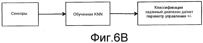 Способ и устройство для контроля проводимого на обрабатываемой детали процесса лазерной обработки, а также лазерная обрабатывающая головка с подобным устройством (патент 2529135)