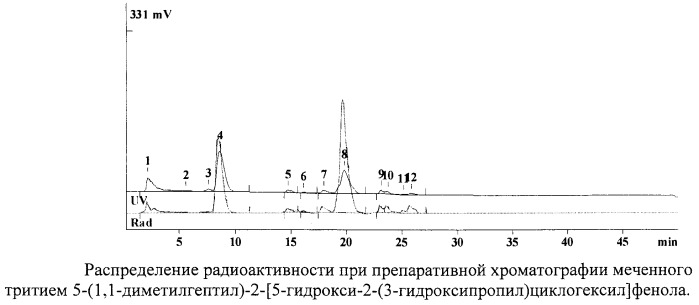 Равномерно меченный тритием 5-(1,1-диметилгептил)-2-[5-гидрокси-2-(3-гидроксипропил)циклогексил]фенол (патент 2398755)