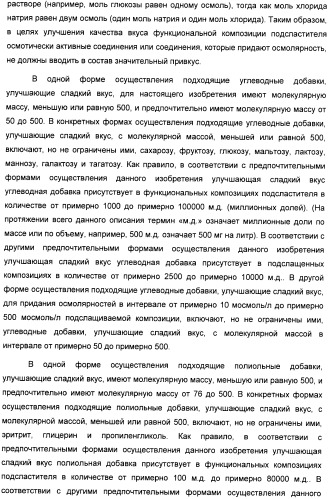 Композиция интенсивного подсластителя с фитостерином и подслащенные ею композиции (патент 2417033)