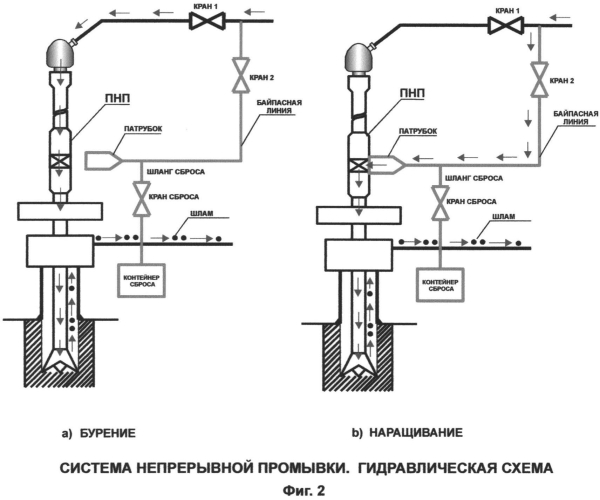 Вертлюг непрерывной промывки (патент 2562623)