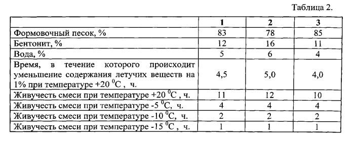 Огнеупорная уплотнительная смесь (патент 2549026)