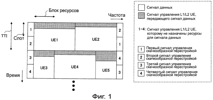 Терминал пользователя, способ передачи восходящего сигнала управления и система связи (патент 2526757)