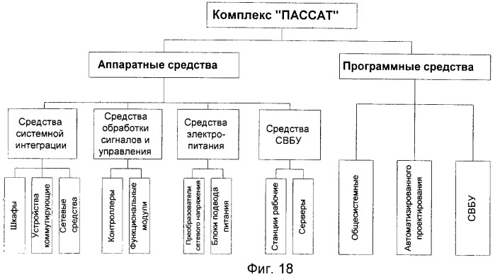 Комплекс программно-аппаратных средств автоматизации управления технологическими процессами (патент 2279117)