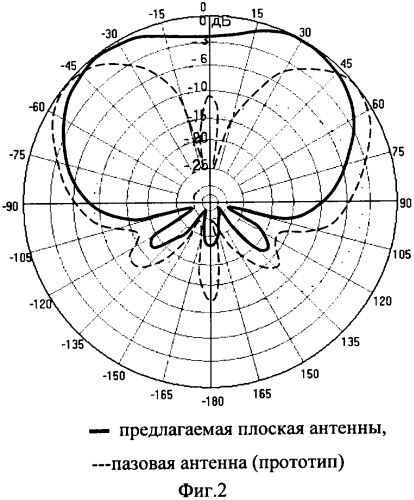 Плоская антенна (патент 2334314)