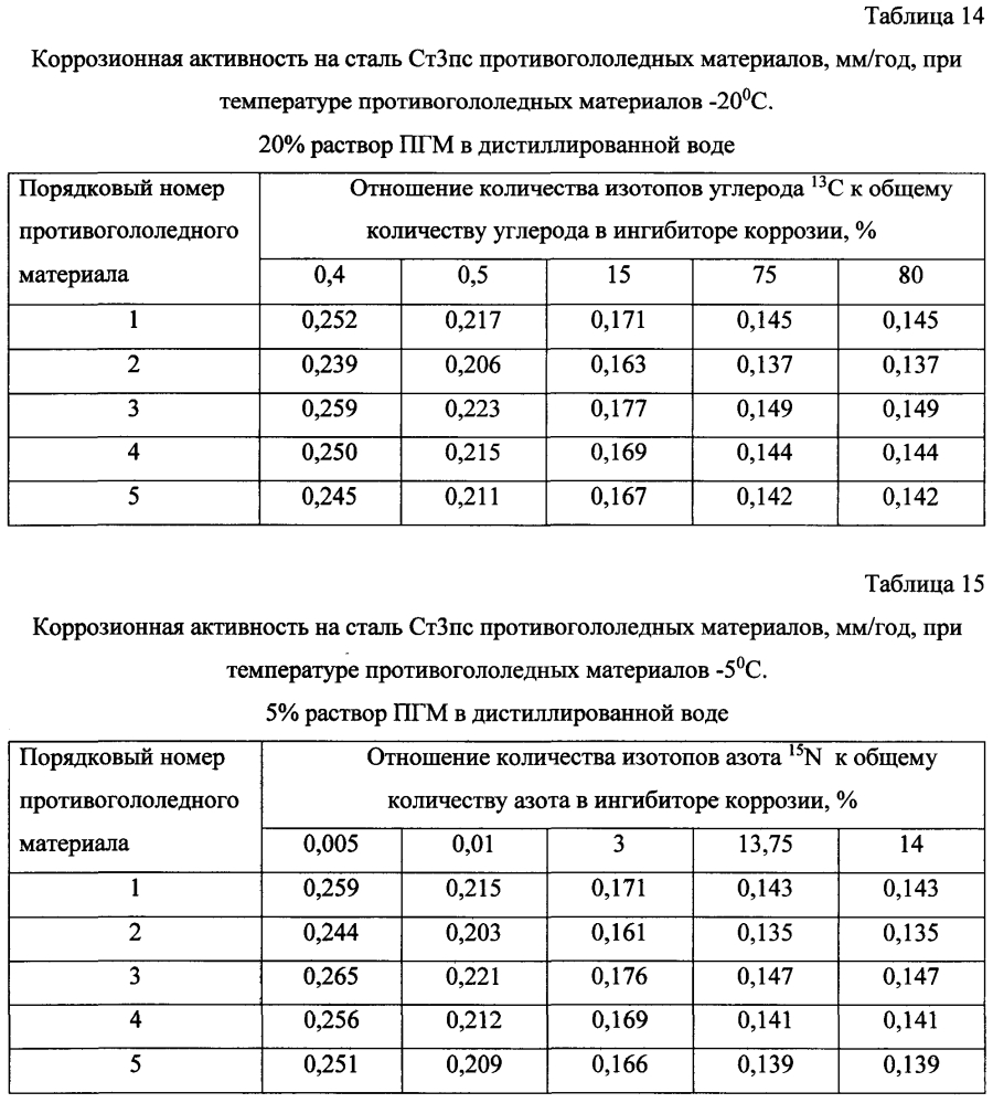 Способ получения твердого противогололедного материала на основе пищевой поваренной соли и кальцинированного хлорида кальция (варианты) (патент 2603784)