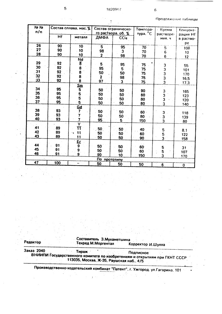 Способ получения органических растворов переходных металлов (патент 1820907)