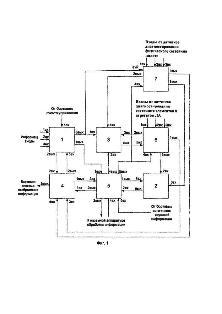 Интегрированная система регистрации данных, диагностики технического и физического состояния комплекса "человек - машина" (патент 2664016)