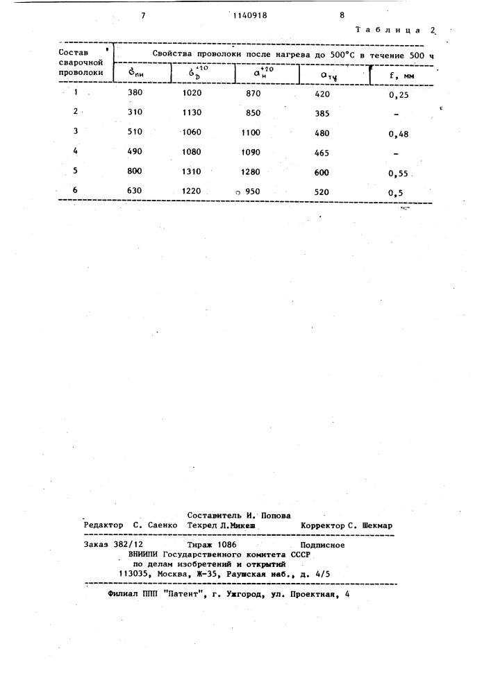 Состав сварочной проволоки (патент 1140918)