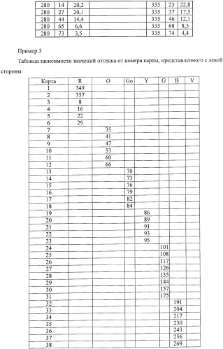 Система представления цветов (патент 2366908)