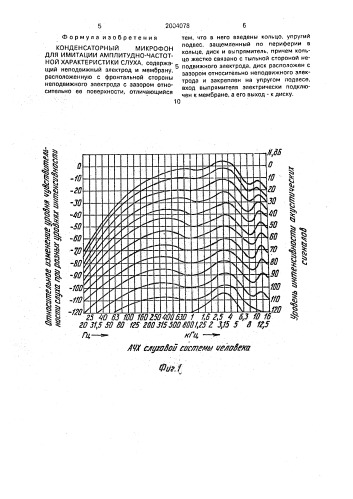 Конденсаторный микрофон для имитации амплитудно-частотной характеристики слуха (патент 2004078)