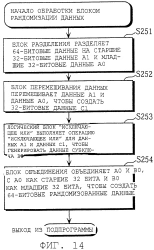 Способ шифрования, устройство шифрования, способ дешифрирования и устройство дешифрирования (патент 2257677)