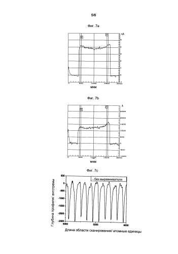 Композиция для электрического осаждения металла, содержащая выравнивающий агент (патент 2585184)