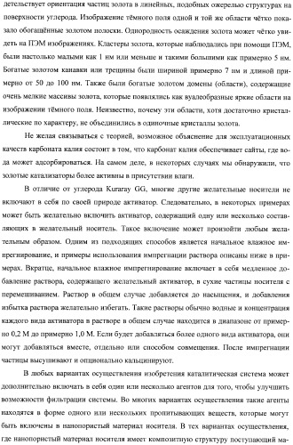 Гетерогенная композитная углеродистая каталитическая система и способ, использующий каталитически активное золото (патент 2372985)