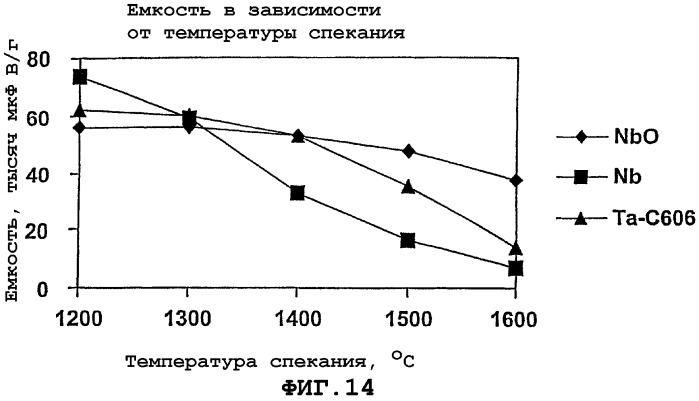 Способ получения оксида ниобия (патент 2282264)