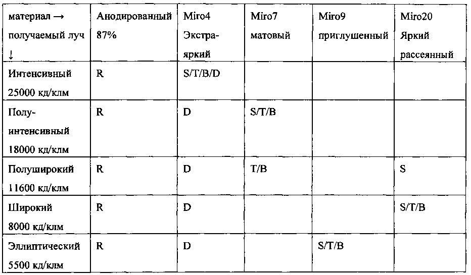 Отражатель в сборе для использования в осветительном приборе (патент 2630895)