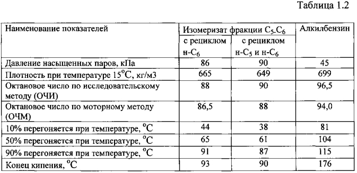 Композиция автомобильного бензина (патент 2573403)