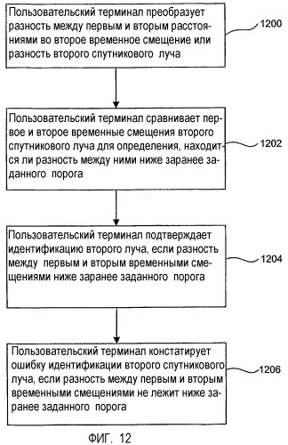 Вспомогательная идентификация луча в спутниковой системе (патент 2317643)