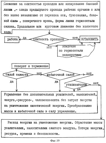 Способы обработки почвы и управления и машина для их реализации (патент 2370007)