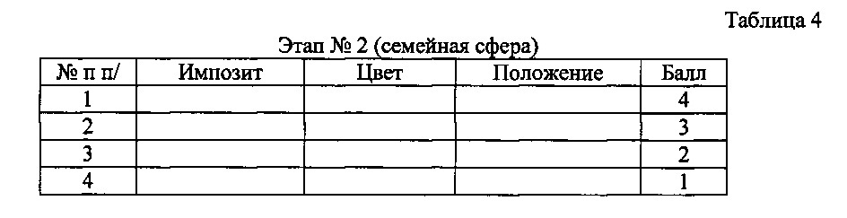 Способ оценки психосоциального профиля личности (патент 2625284)