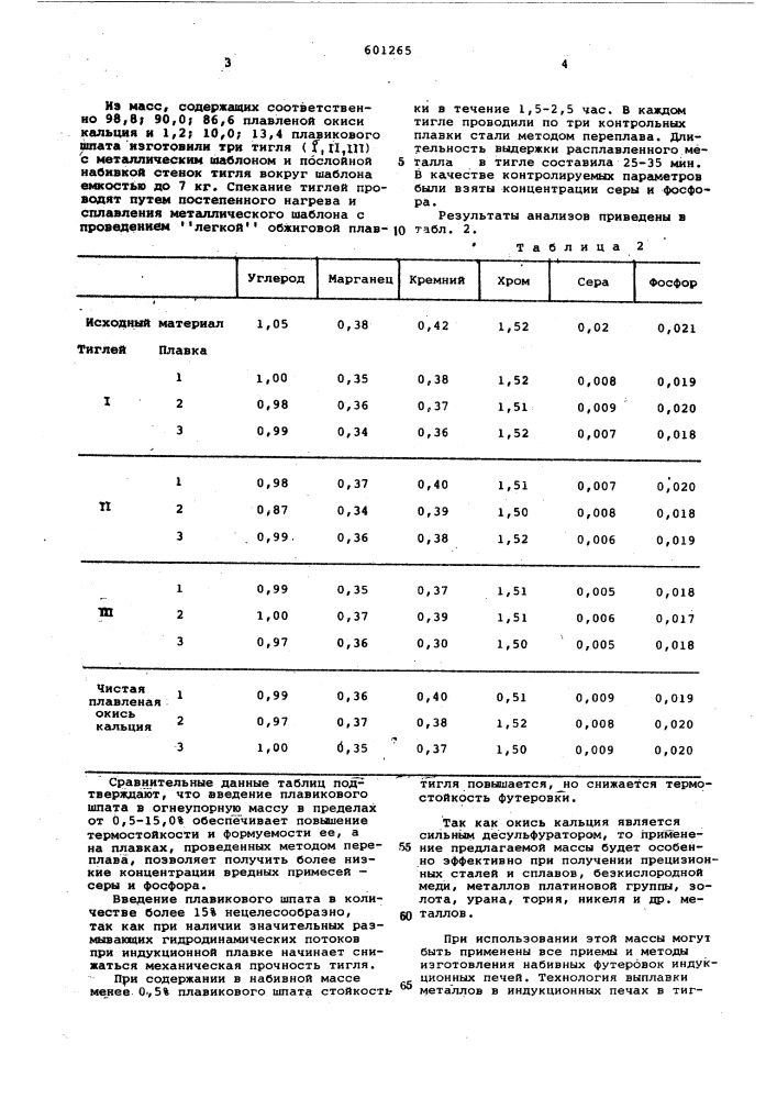 Огнеупорная набивная масса (патент 601265)