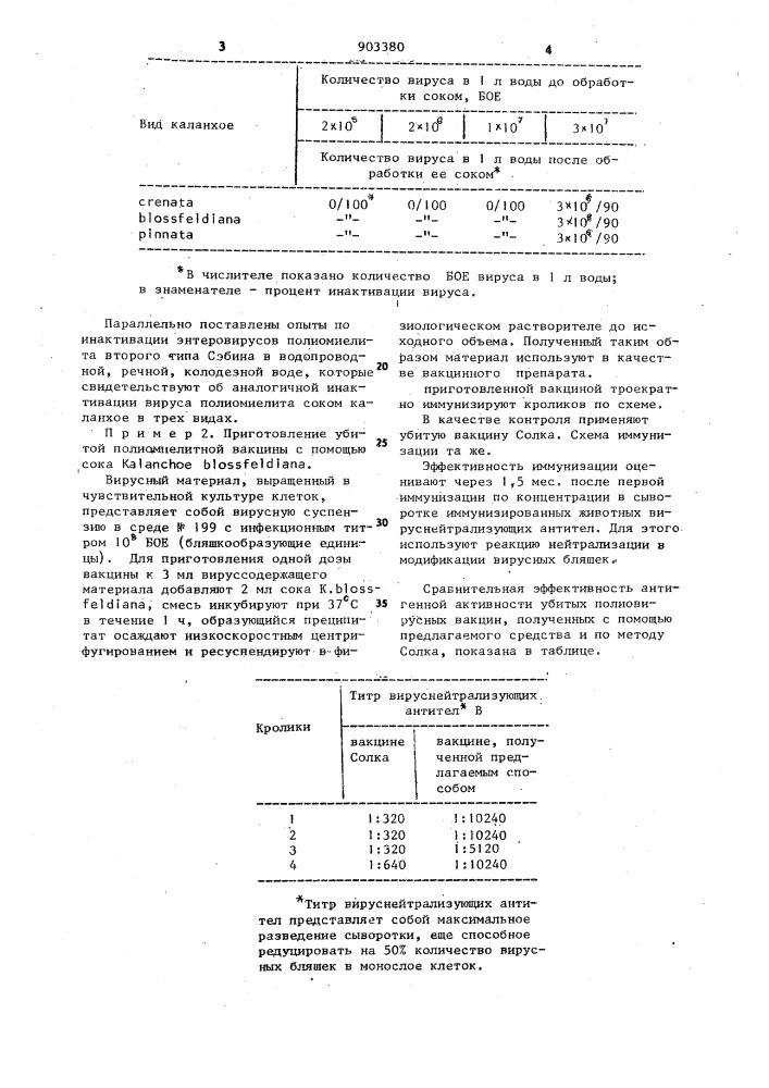 Ингибитор вирусов (патент 903380)