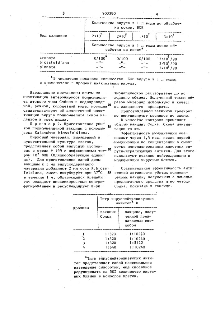 Ингибитор вирусов (патент 903380)
